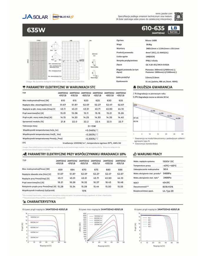 JA Solar JAM72D42-635W Bifacial N-Type Rama