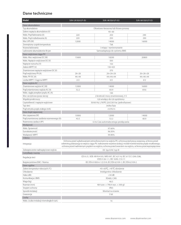 DEYE SUN-12K-SG02LP1-EU 12kW Hibridni Razsmernik