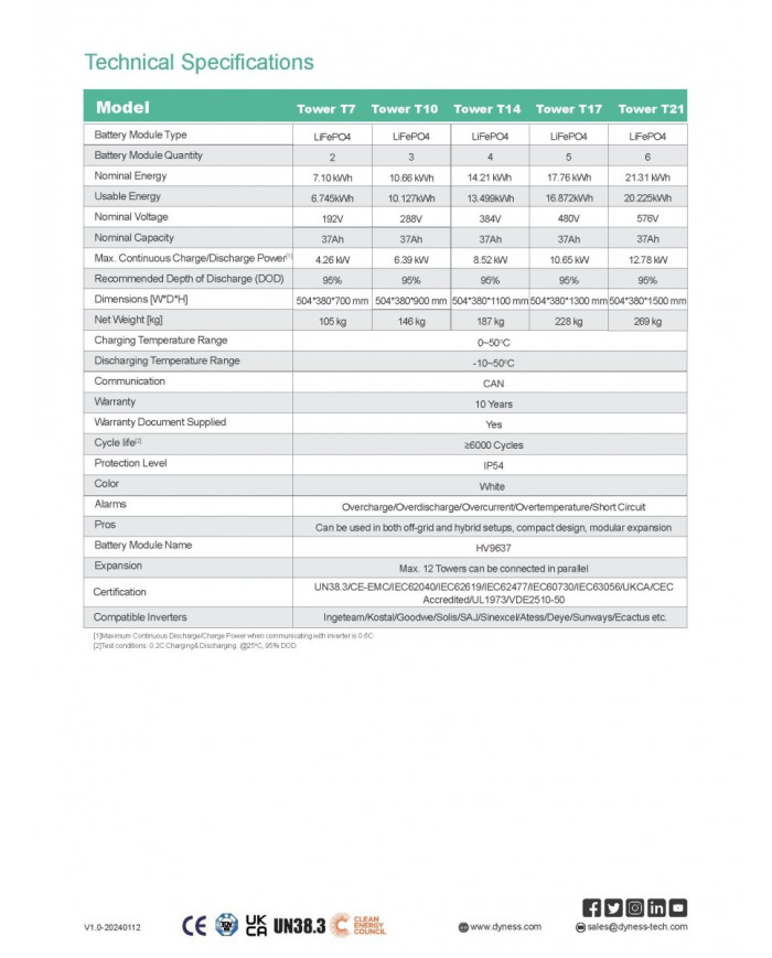 Sada Solis 12kW + Dyness Tower T10 (10.65 kWh)