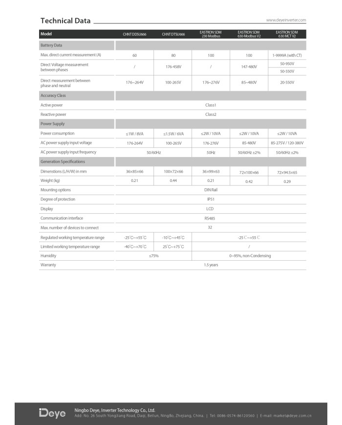 Solplanet Eastron SDM630 Modbus 3‑faasiline energiamõõtur