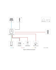 HOYMILES HIT-5L-G3 Hibrid Inverter 5kW 3 fázisú