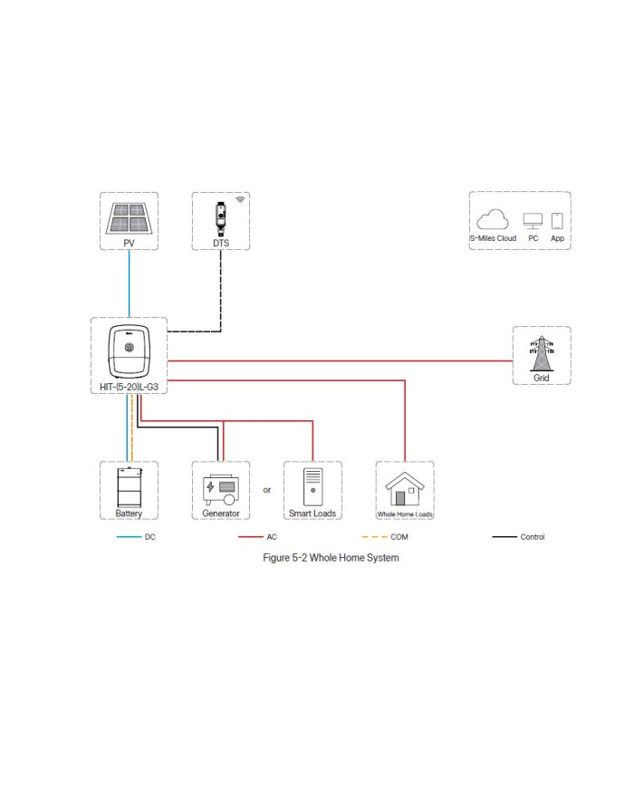 HOYMILES HIT-8L-G3 8kW Inverter Ibrido Trifase