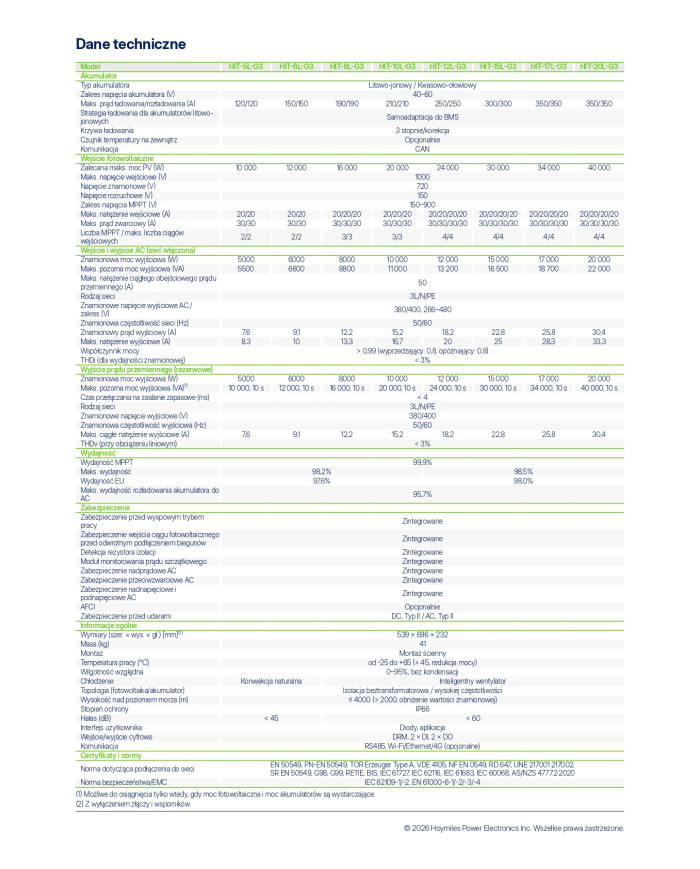 HOYMILES HIT-8L-G3 8kW Trojfázový hybridný menič