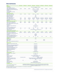 HOYMILES HIT-8L-G3 8kW Inversor Híbrido Trifásico