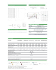 Jinko JKM430N-54HL4-B 430W Must raam
