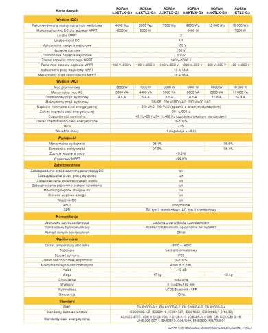 SOFAR 6.6KTL-X-G3