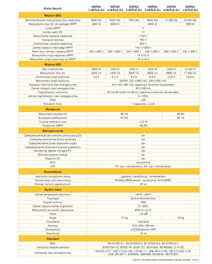 SOFAR 6.6KTL-X-G3