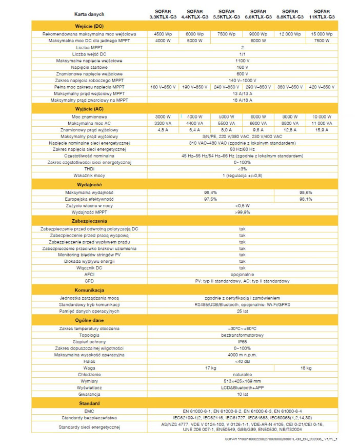 SOFAR 8.8KTL-X-G3 Trzy fazowy 2xMPPT