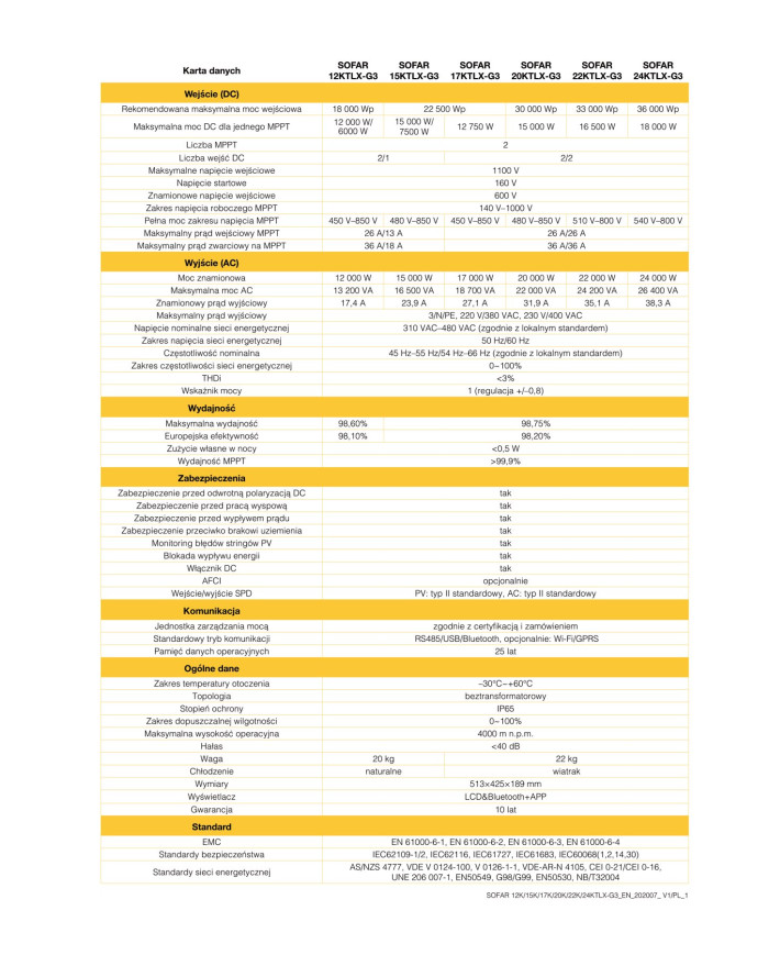 SOFAR 15KTL-X-G3 Three-phase 2xMPPT