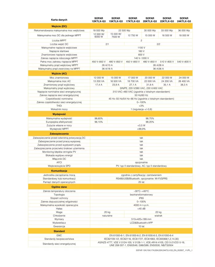 SOFAR 15KTL-X-G3 Three-phase 2xMPPT