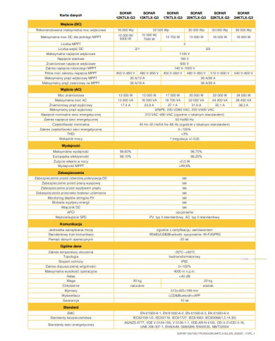 SOFAR 22KTL-X-G3