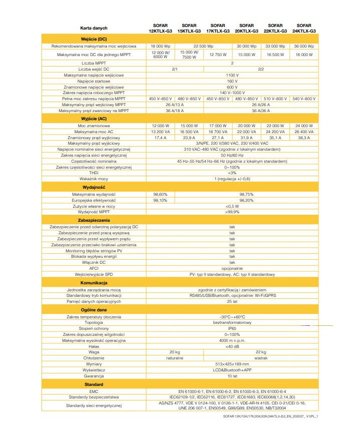 SOFAR 22KTL-X-G3