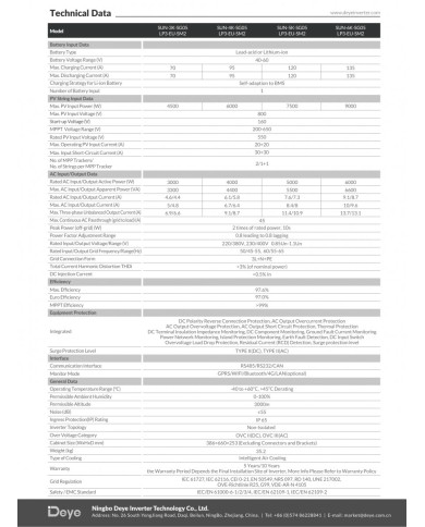 Deye 12 kW driefasige hybride omvormer SUN-12K-SG05LP3-EU-SM2