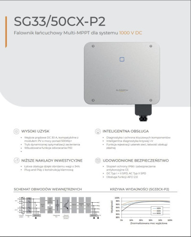Sungrow SG4.0RT-EU invertor fotovoltaic trifazat 4.0 kW