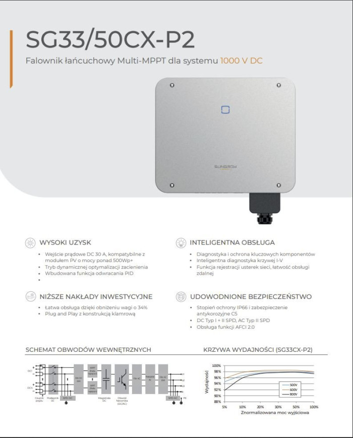 Sungrow SG4.0RT-EU Three-Phase Inverter 4.0 kW