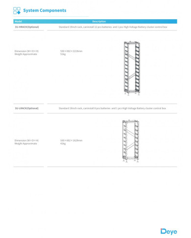 DEYE BOS-G-PDU-2 Power Distribution Unit