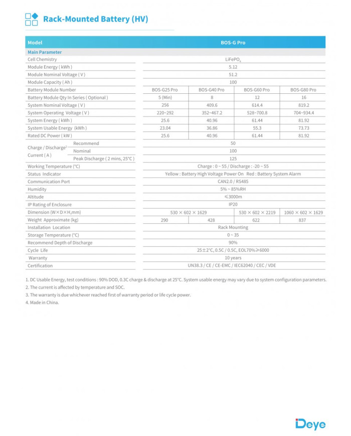 DEYE BOS-G-PDU-2 energiajaotusseade