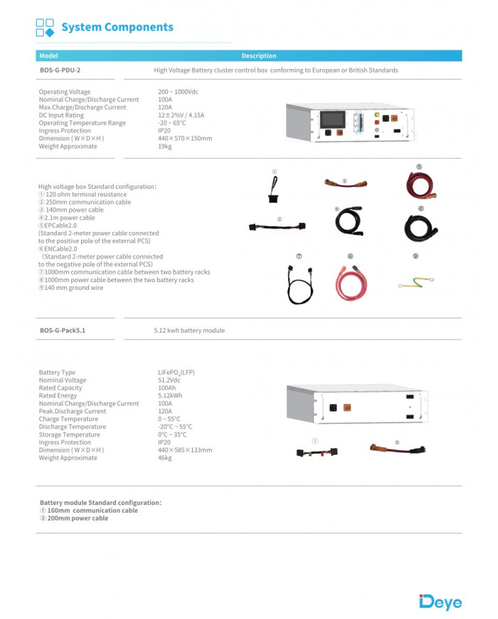 Jednostka dystrybucji zasilania BOS-G-PDU-2