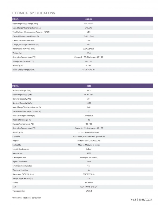 FoxESS Q16-BOX caja de control
