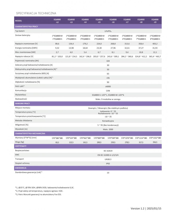 Moduł baterii wysokonapięciowej FoxESS EQ4800-S 4,66 kWh CAN