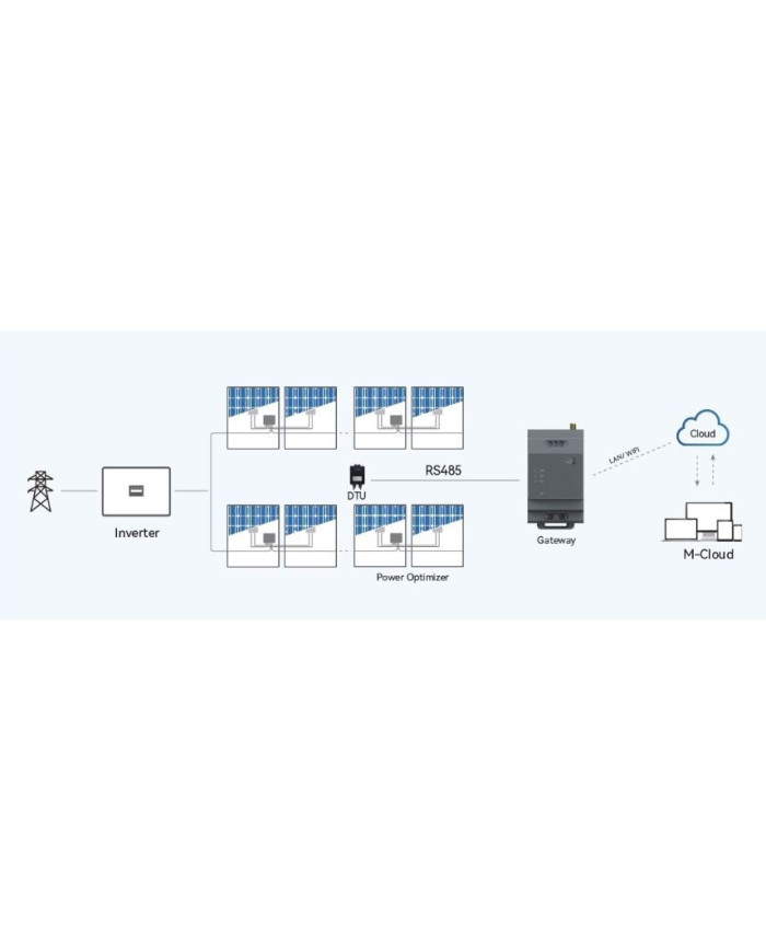 Optimiseur de puissance PV PROJOY PEOP1000 2 canaux 2×500 W 1000 W