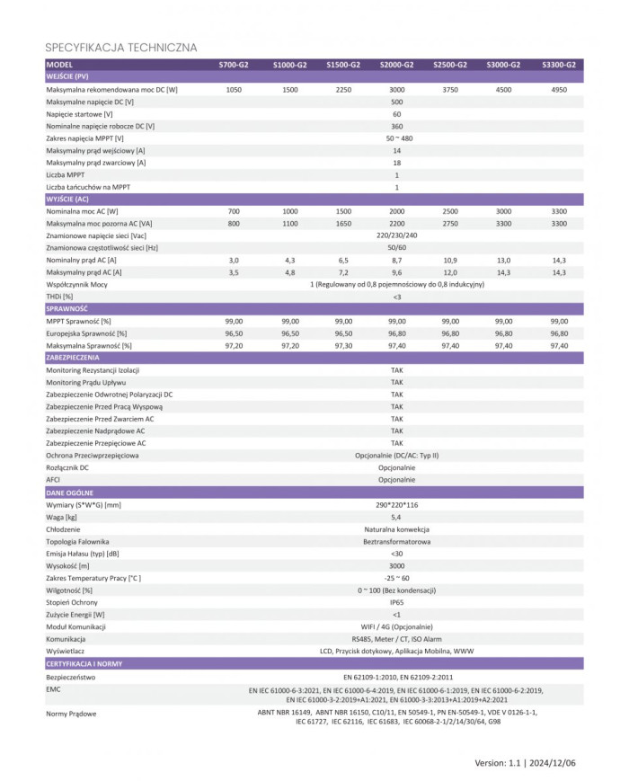 Inversor on-grid FoxESS S3000-G2 3,0 kW 1 MPPT