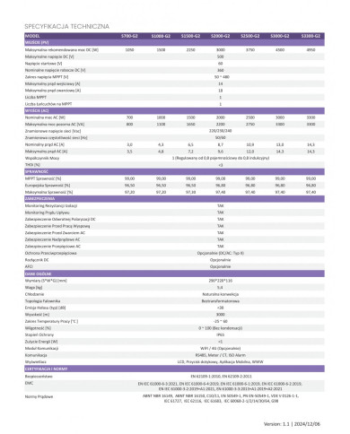 FoxESS S2000-G2 inverter solare monofase grid-tied 2,0 kW