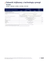 SolarEdge SE50K 3-phase set (1*SE50K-RW00IBNM4 + 2*SESUK-RW00INNN4)