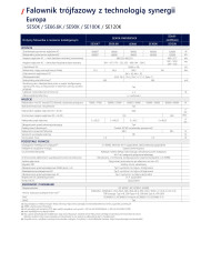 SolarEdge SE90K SE90K-RW00IBNM4 90 kW