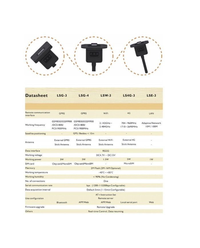 SOFAR LSW-3 Wi‑Fi-tikku – dataloggeri inverttereille