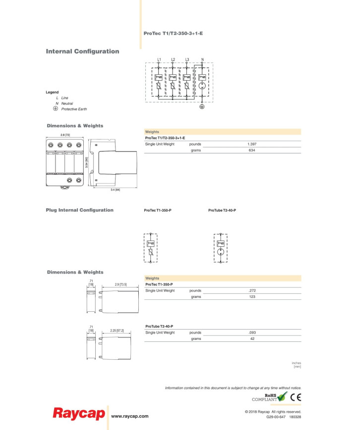 SMA AC prenaponska zaštita CORE1 tip 1+2, komplet