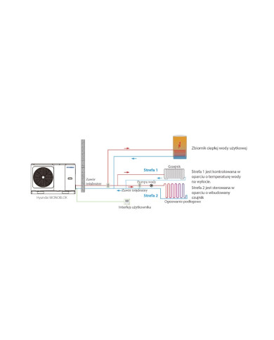 HYUNDAI Monobloc Heat Pump 8kW HHPM-M8TH1PH