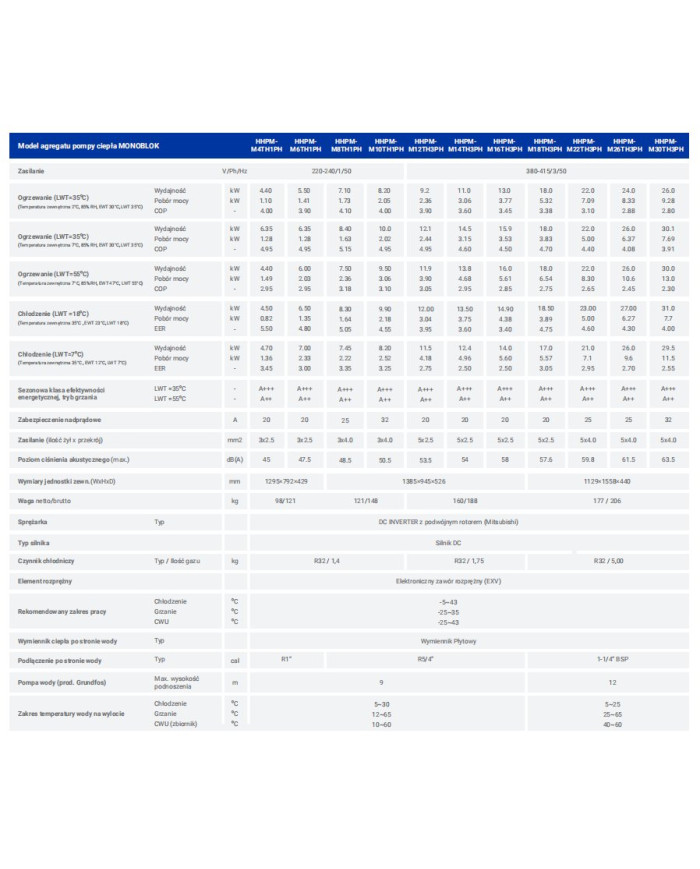 HYUNDAI Pompa ciepła Monoblok 8kW HHPM-M8TH1PH