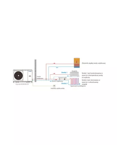HYUNDAI Monoblok Wärmepumpe 10kW HHPM-M10TH1PH