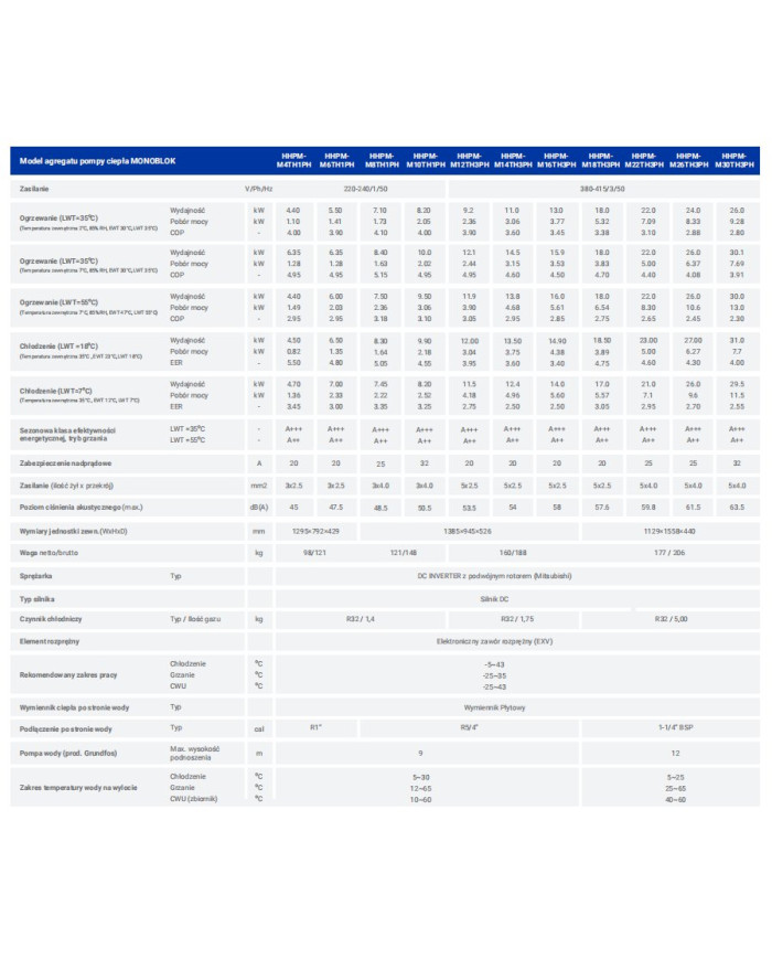 Hyundai HHPM-M10TH1PH 10 kW