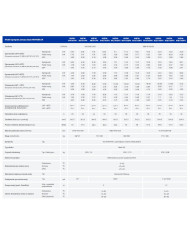 Hyundai HHPM-M10TH1PH 10 kW