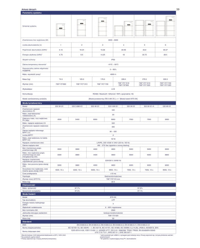 SOFAR PowerAll ESI 3K-S1 1F 2xMPPT
