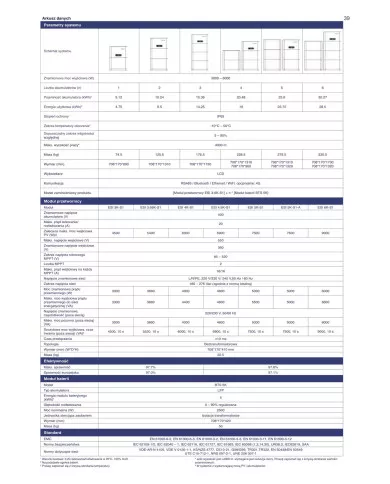 SOFAR PowerAll ESI 3K-S1 1F 2xMPPT