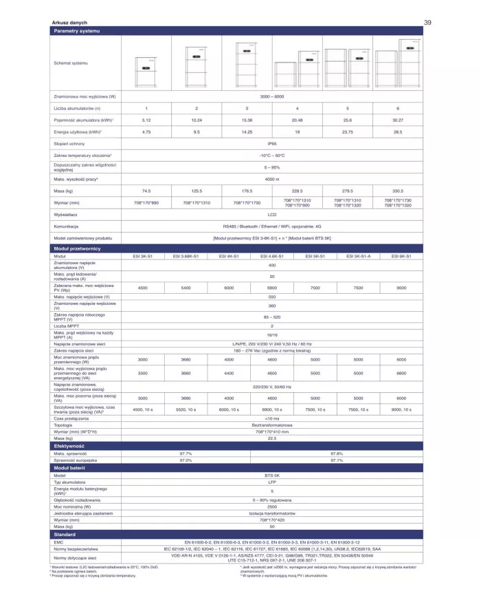 SOFAR PowerAll ESI 3K-S1 1F 2xMPPT