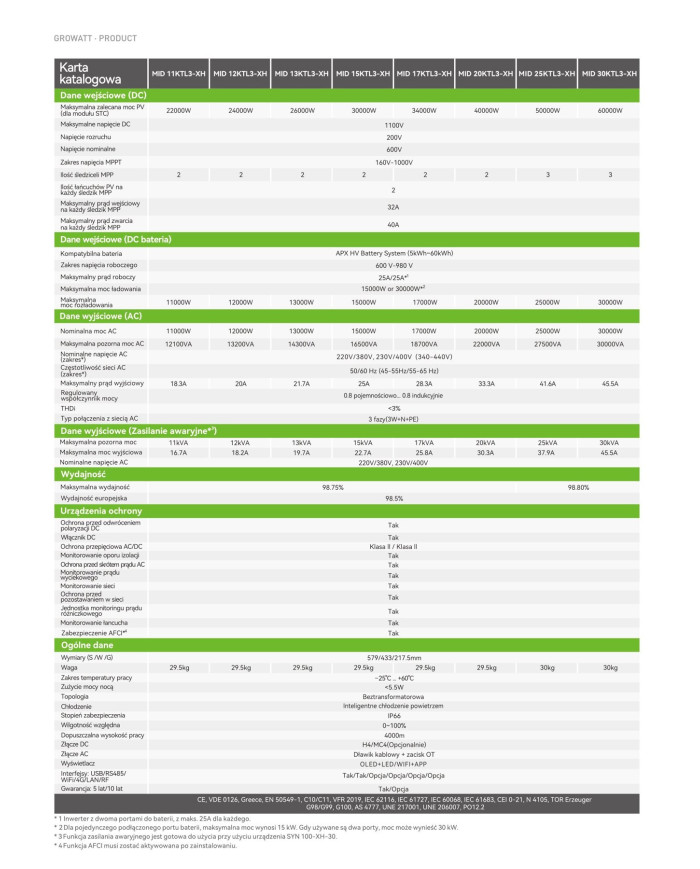 GROWATT Hybrid Inverter MID-15KTL3-XH 15kW