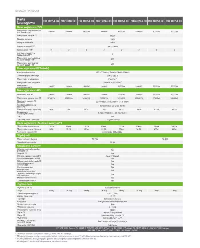 GROWATT MID-15KTL3-XH 15 kW
