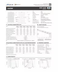 JA Solar JAM54D41 Bifacial 435W GB Voll Schwarz MC4 (N-Typ)