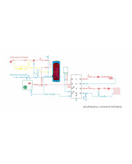 Cubion boiler 300L cu serpentină dublă