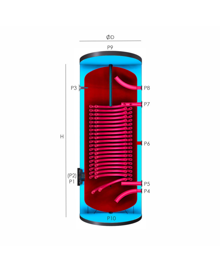 Cubion boiler 300L cu serpentină dublă