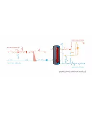steelflow 200l ccs/200hp/s