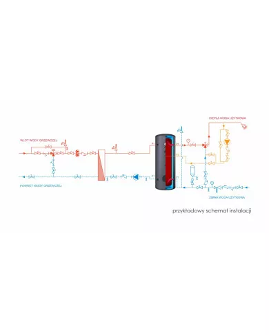 Zbiornik CWU ze stali nierdzewnej dla pomp ciepła z dodatkową wężownicą STEELflow 500L