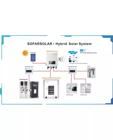 SOFAR AMASS GTX 3000-H Battery 2.5kWh