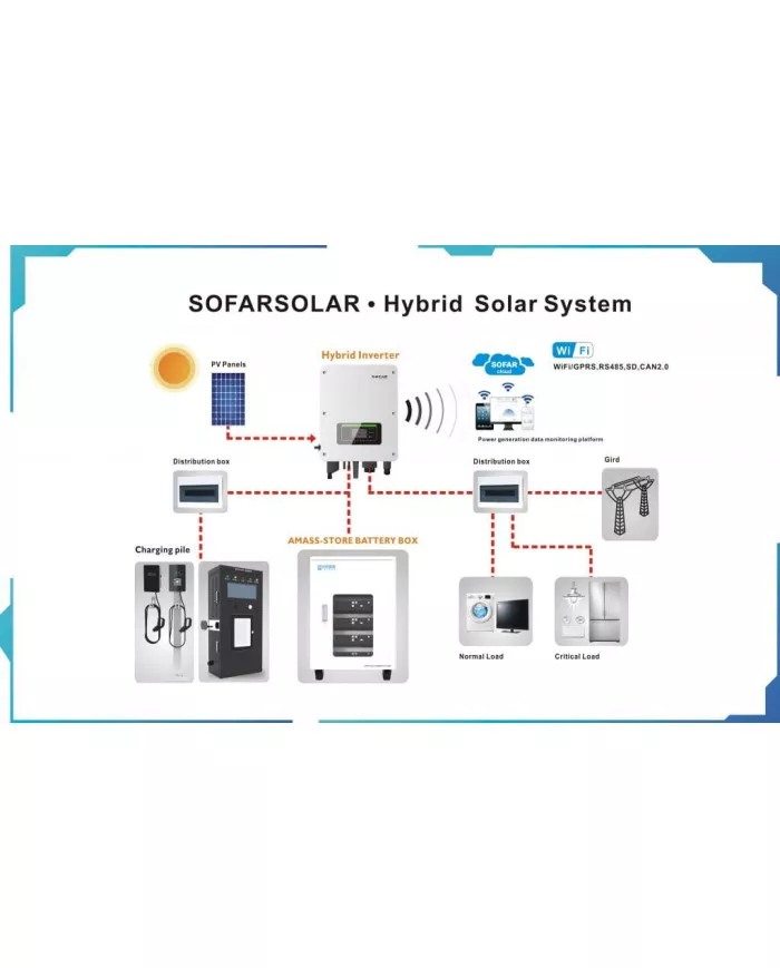 SOFAR AMASS GTX 5000 Akkumulátor 5,12 kWh