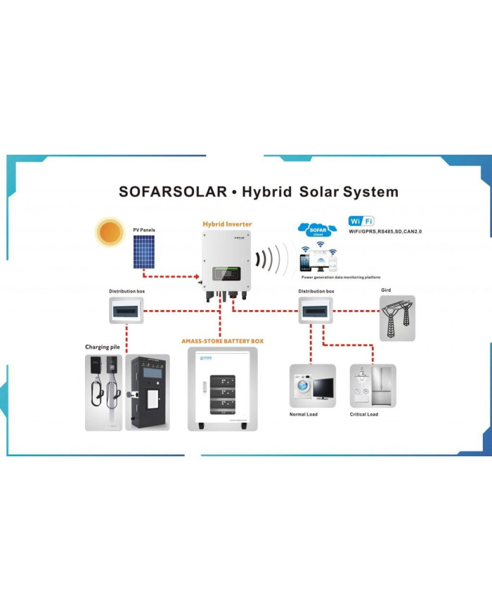 SOFAR AMASS GTX 5000 Bateria 5.12 kWh