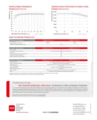 Fronius Eco 27.0-3-S WLAN